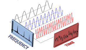 Live Fourier Transform Light