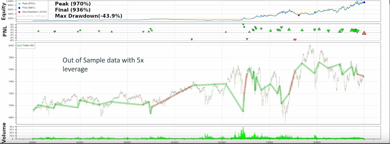 Finance AI Trading Bot